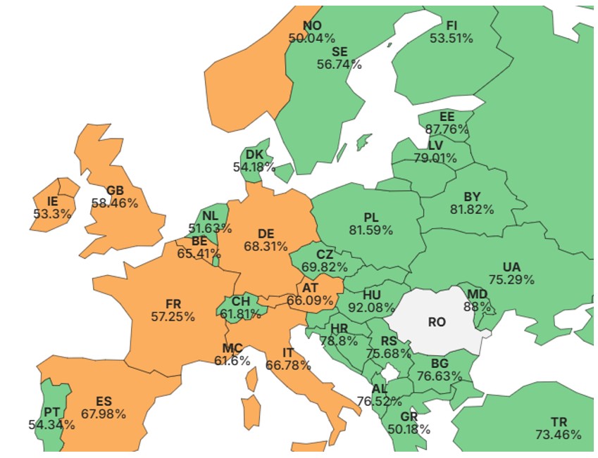 Figură 4 Voturile în Europa.